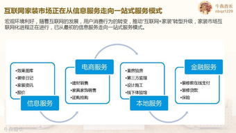 互联网家装品牌规划及营销推广建议