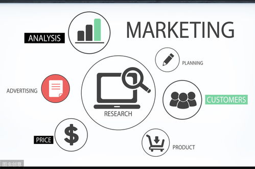 互联网金融与网络营销 互联网销售的新篇章