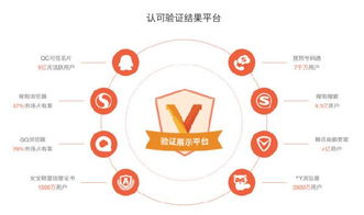 中国互联网消费金融营销发展趋势 互联网销售新篇章