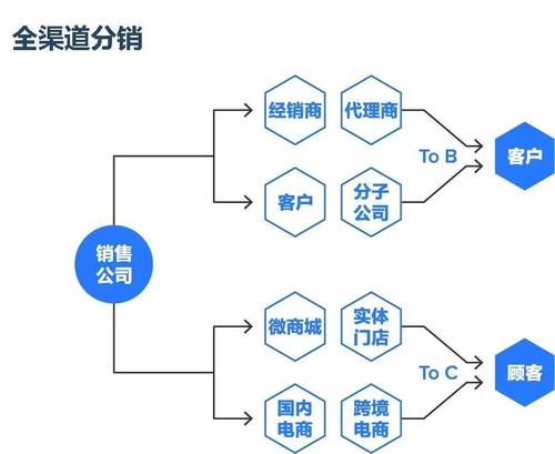 传统企业老板必读 互联网管理的五大核心要领