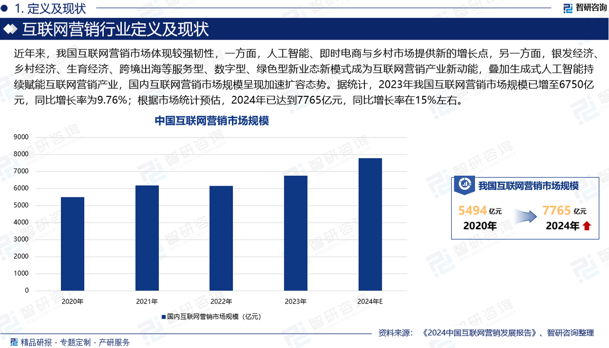 2025年中国互联网营销行业现状分析及发展趋势预测报告